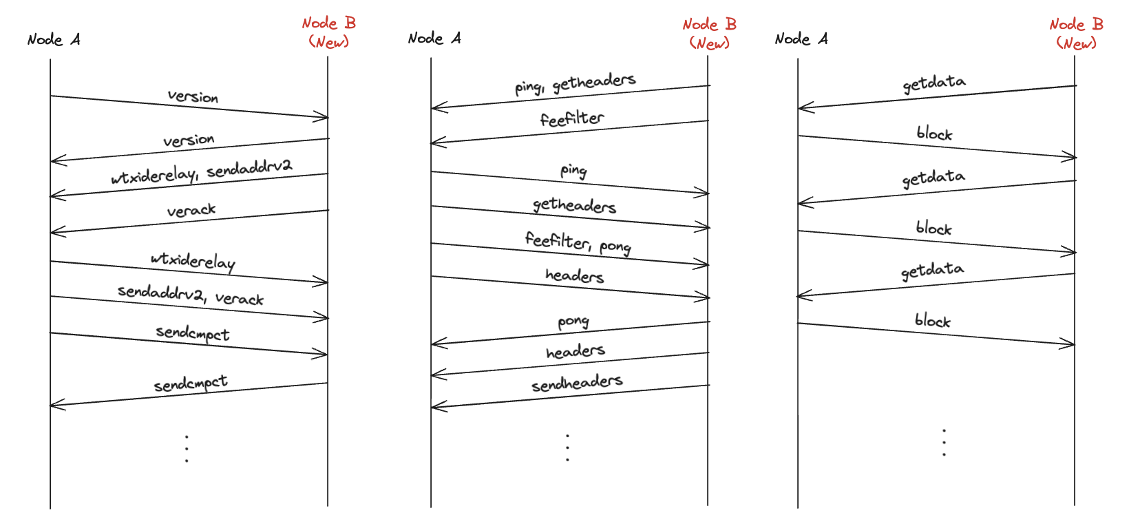 attachments/bitcoin-handshake.png