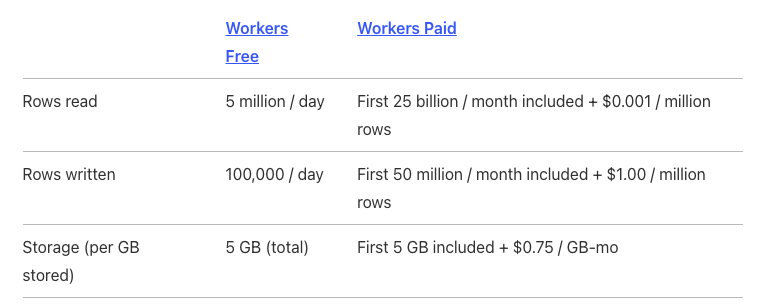 d1-pricing