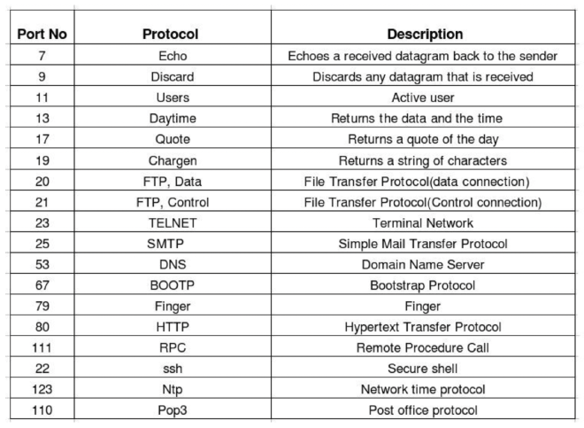 protocol