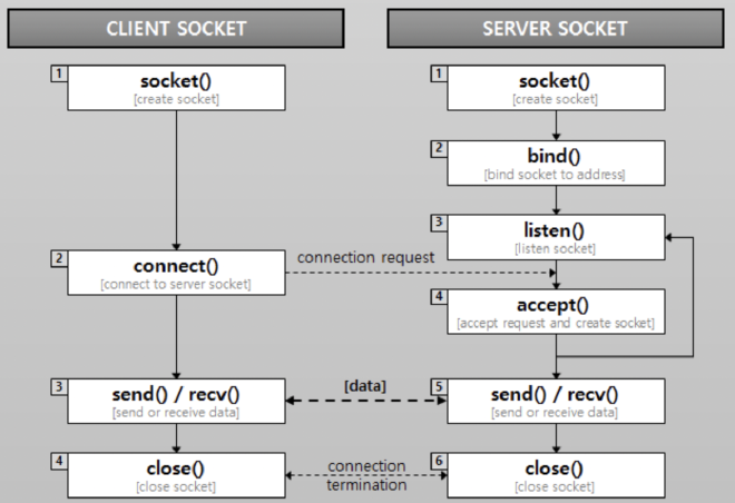 function