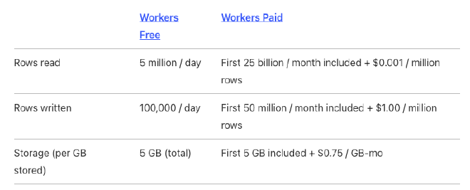 d1-pricing