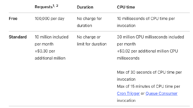 workers-pricing