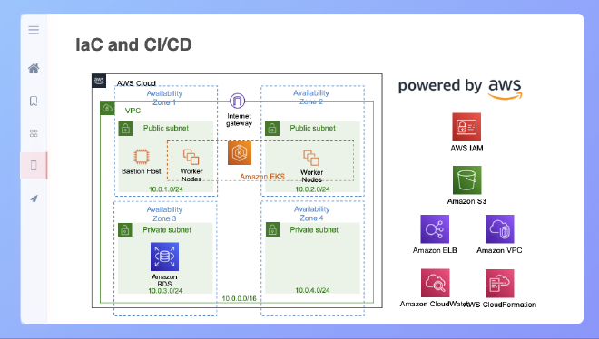 service-architecture