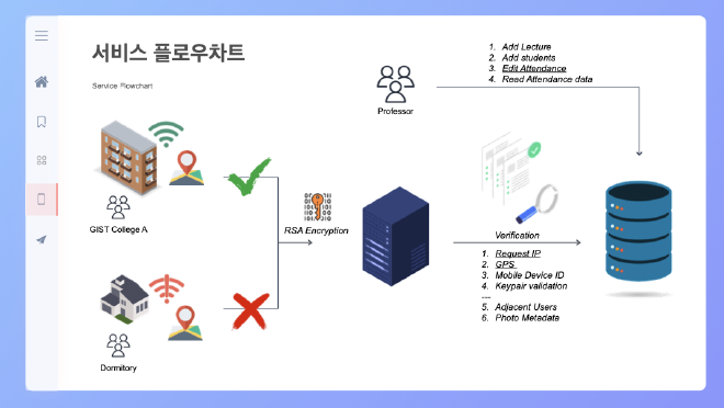 service flow